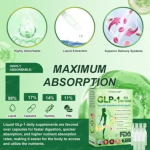 Crazyleaf® GLP-1 Six in One Health Solution Oral Liquid