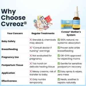 Cvreoz® Herbal Hemorrhoid Treatment Anal Spray + Wipes